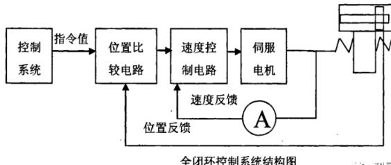 漳州蔡司漳州三坐标测量机