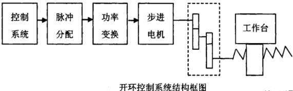 漳州蔡司漳州三坐标测量机